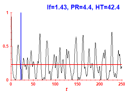 Survival probability